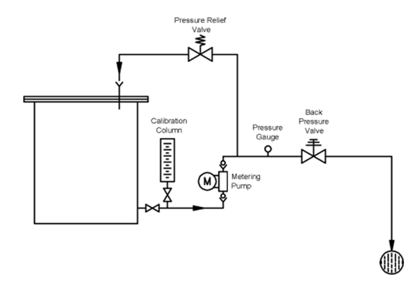 Thiết Kế Hệ Thống Châm Định Lượng Hóa Chất (Dosing System)